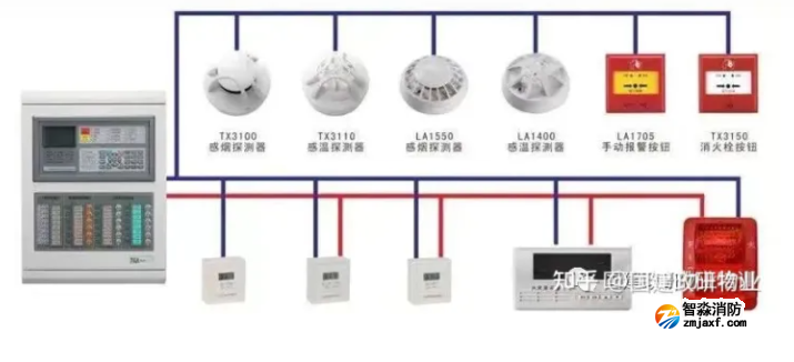 火災(zāi)自動報警系統(tǒng) 火災(zāi)自動報警系統(tǒng)