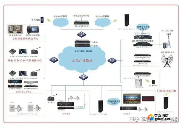 應(yīng)急廣播系統(tǒng)的檢測方法 應(yīng)急廣播系統(tǒng)的檢測方法