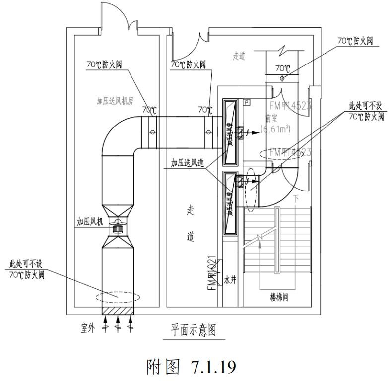 加壓送風(fēng)進(jìn)風(fēng)管在穿越外墻處70℃防火閥設(shè)置要求
