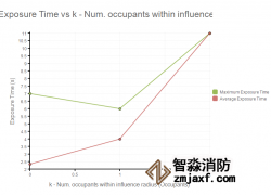 鄰近度跟蹤圖示例