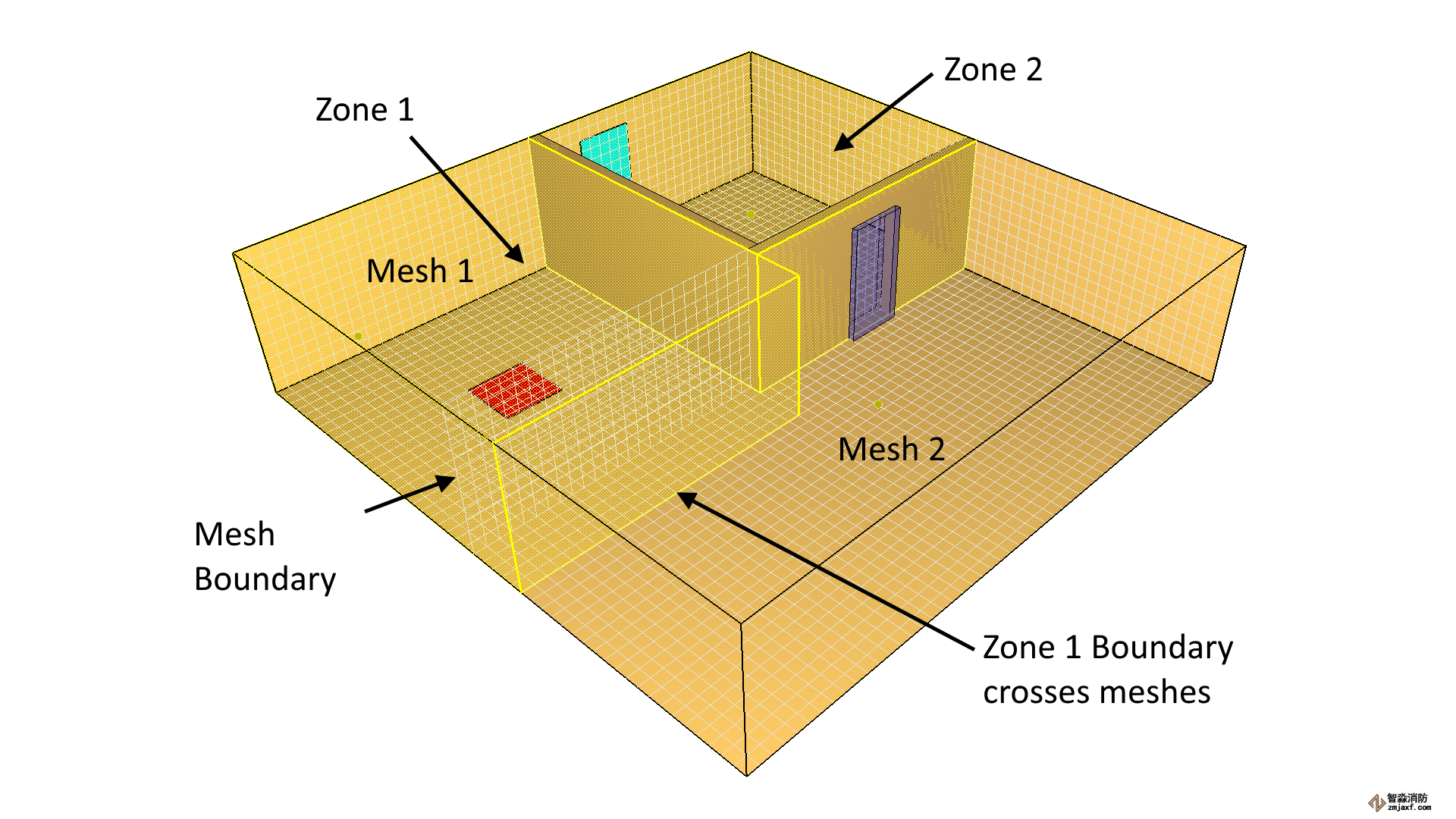 熱熔滲漏區(qū)形狀網(wǎng)格
