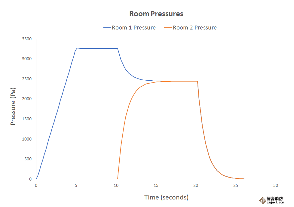 繪圖圖泄漏區(qū)形狀壓力
