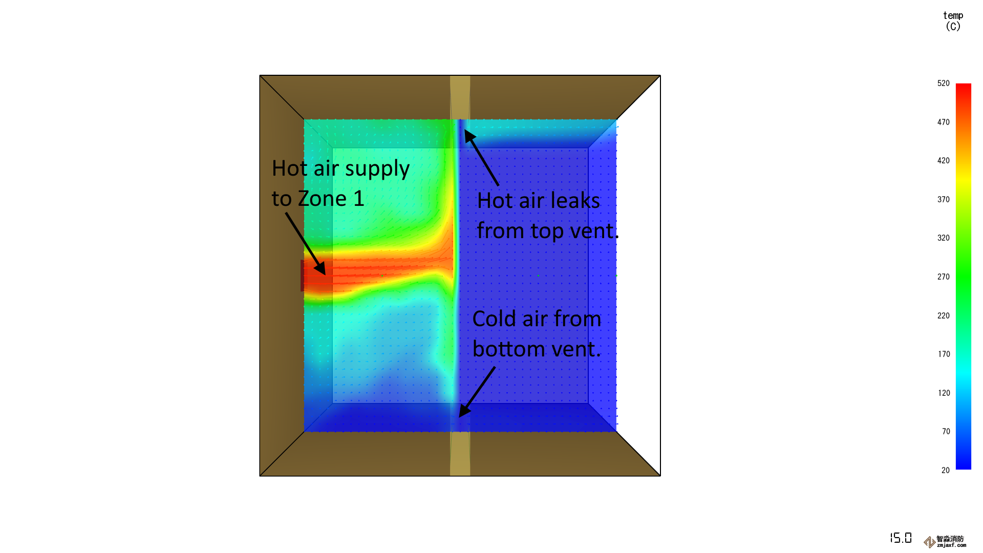 結(jié)果 scrn 泄漏局部溫度輪廓